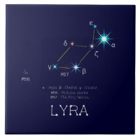 Constelación del hemisferio norte Lyra