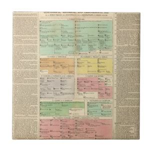Azulejo De Cerámica Acontecimientos del imperio romano de la