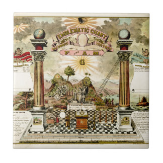 Azulejo De Cerámica Carta emblemática masónica del Freemason