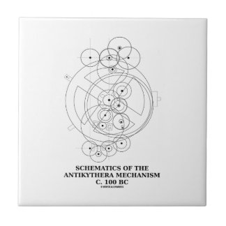 Azulejo De Cerámica Diagramas esquemáticos del mecanismo de