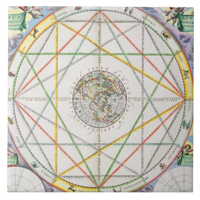 Azulejo De Cerámica La conjunción de los planetas, 'del Celestia (Frente)