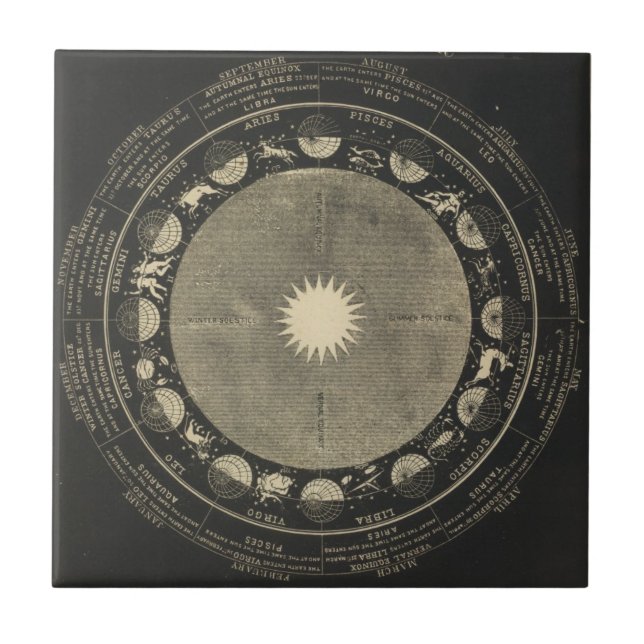 Azulejo De Cerámica Rótulos del zodiaco (Frente)