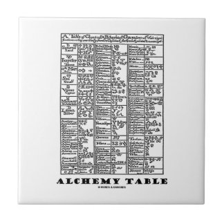 Azulejo De Cerámica Tabla de la alquimia (símbolos medievales de la