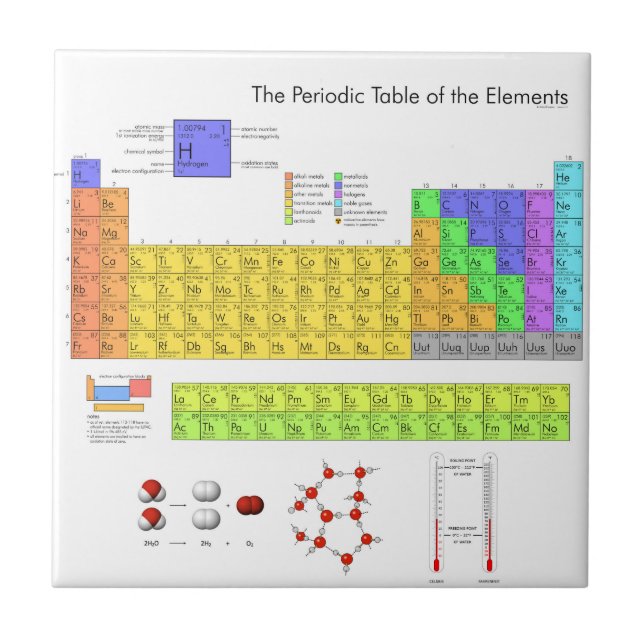 Azulejo De Cerámica Tabla periódica científica de los elementos (Frente)