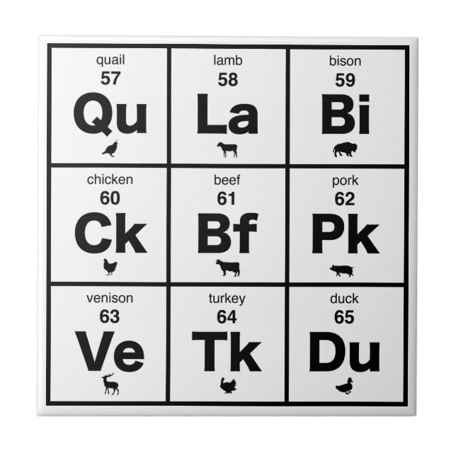 Azulejo De Cerámica Tabla periódica de carnes (Frente)
