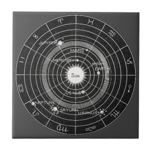 Azulejo Dibujo de cosecha de vintage de la biología solar