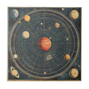 Azulejo Diseño de gráfico celeste centrado en el Júpiter (