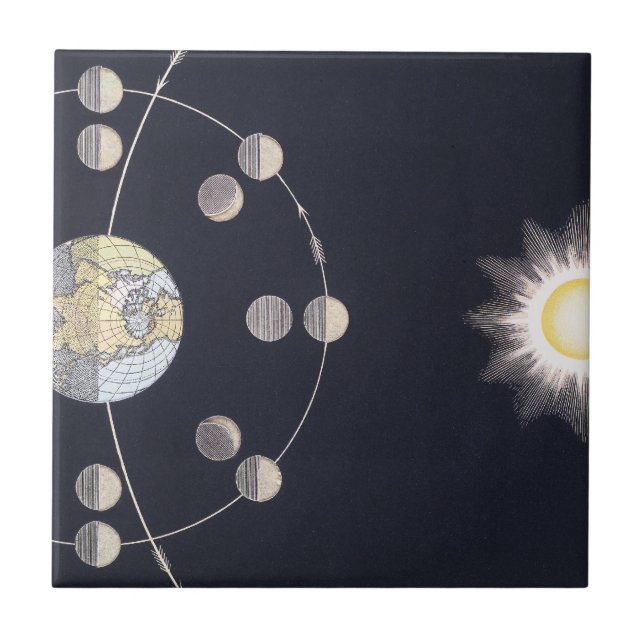 Azulejo Fases de la Luna con la Tierra y el Sol, Astronomí (Frente)