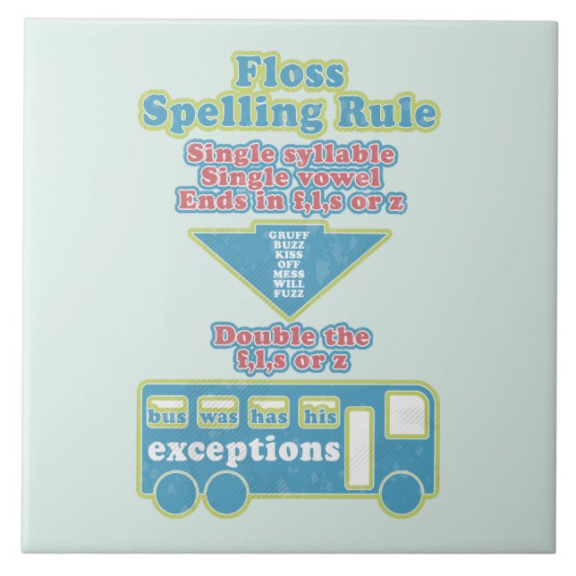 Azulejo Floss Rule Phonics Learning English Language (Frente)