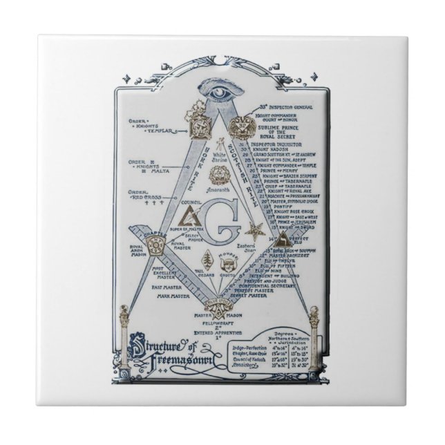 Azulejo freemasonstruct (Frente)