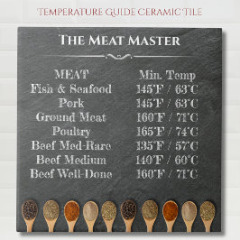 Azulejo Gráfico de Temperatura del Maestro de la Parrilla 