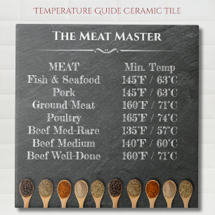 Azulejo Gráfico de Temperatura del Maestro de la Parrilla