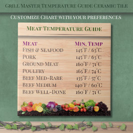 Azulejo Guía de Temperatura para el Maestro de la Parrilla