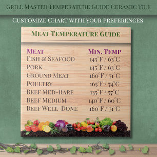 Azulejo Guía de Temperatura para el Maestro de la Parrilla