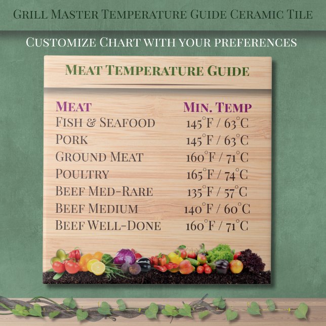 Azulejo Guía de Temperatura para el Maestro de la Parrilla (Grill Master Temperature Guide Kitchen Ceramic Tile)