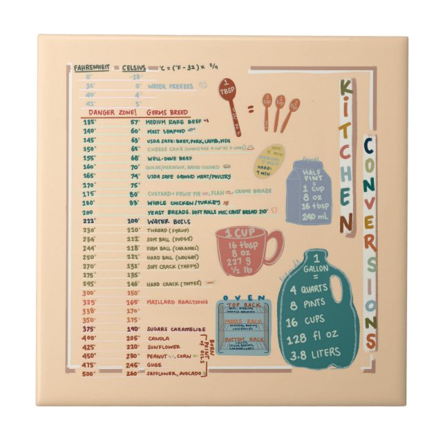 Azulejo Kitchen Measurements Conversions Reference Sheet (Frente)