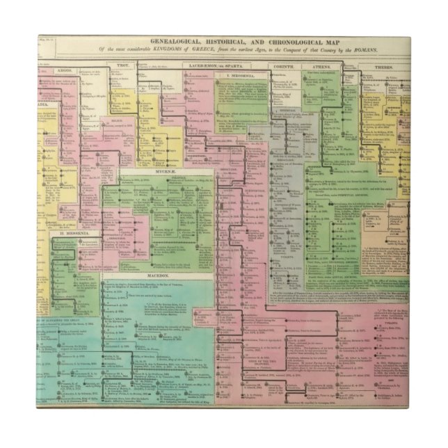 Azulejo Reinos de la cronología de Grecia (Frente)