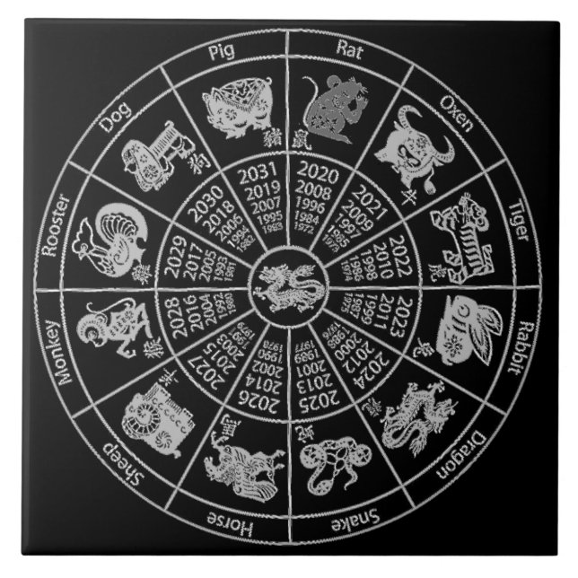 Azulejo Rueda de zodiac del horóscopo chino (Frente)