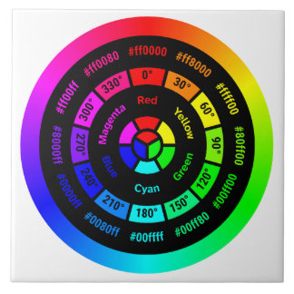 Azulejo Simple RGB Color Wheel without Title Ceramic Tile