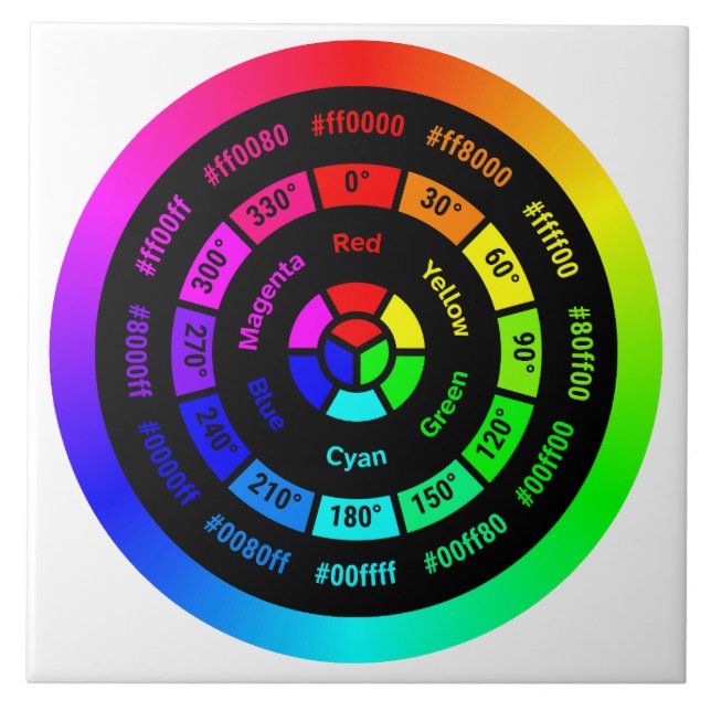 Azulejo Simple RGB Color Wheel without Title Ceramic Tile (Frente)