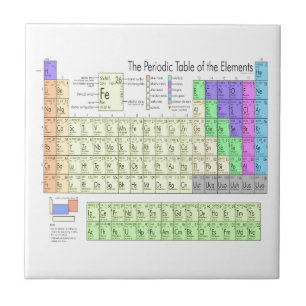 Azulejo Tabla periódica de elementos
