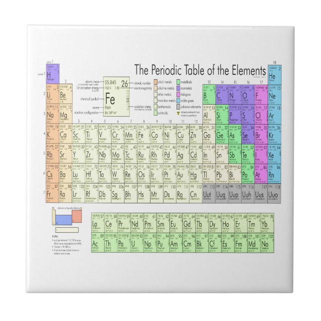 Azulejo Tabla periódica de elementos (Frente)