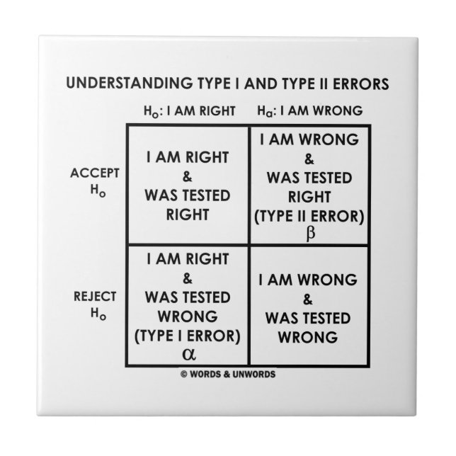 Azulejo Tipo de comprensión I y tipo estadísticas de los (Frente)