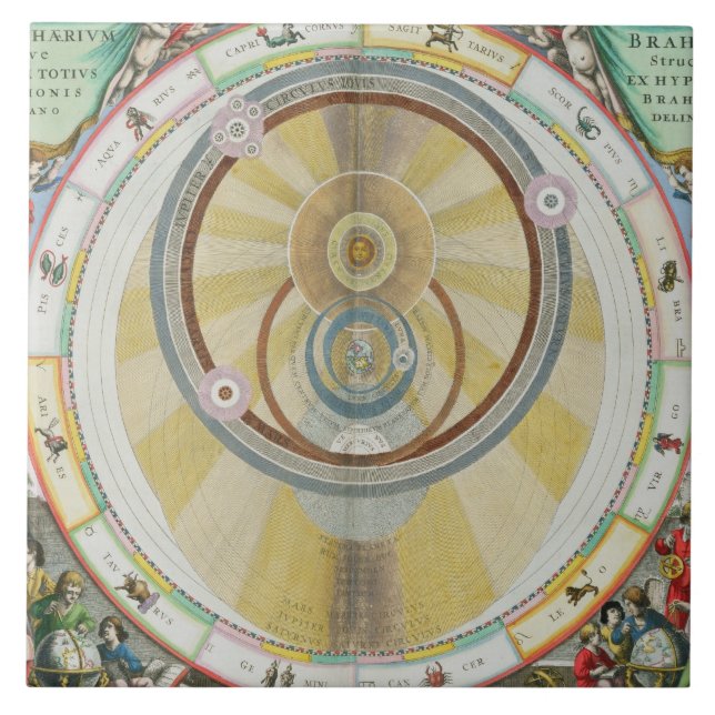 Azulejo Trace mostrar el sistema de Tycho Brahe de Orbi (Frente)