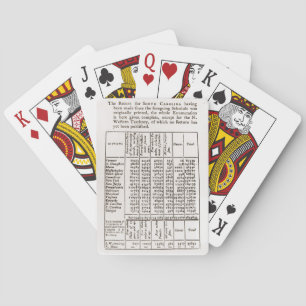 Baraja De Cartas Censo federal 1790