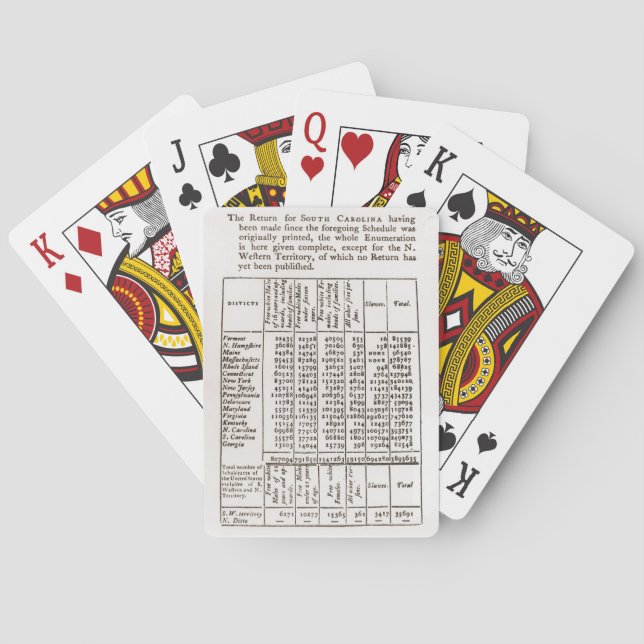 Baraja De Cartas Censo federal 1790 (Reverso)