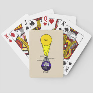 Baraja De Cartas Diagrama de eclipse solar