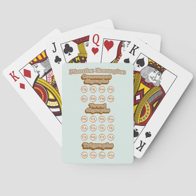 Baraja De Cartas Digrafías, trigrafías aprendiendo fonemas en inglé (Reverso)