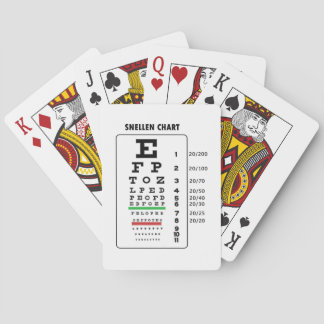 Baraja De Cartas Gráfico de sangría (gráfico de examen ocular)