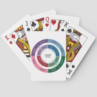 Baraja De Cartas Personalidad MBTI: Gráfico de funciones cognitivas