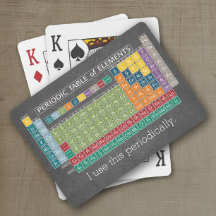 Baraja De Cartas Tabla periódica de elementos