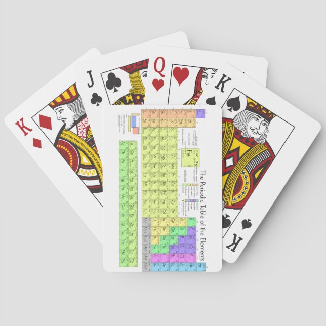 Baraja De Cartas Tabla Periódica de los Elementos (Reverso)
