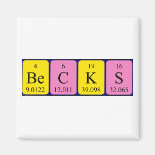 Beca imán de nombres de tabla periódica