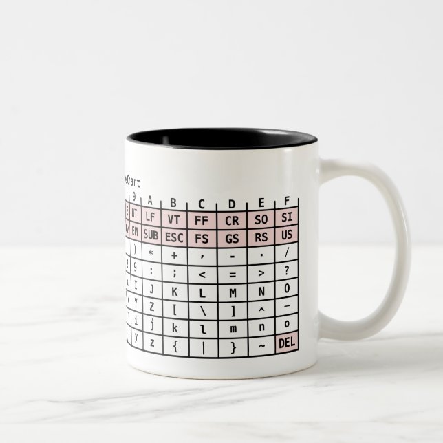 Bicolor El ASCII cifra la taza (Derecha)