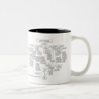 Bicolor Taza de la carta de Org