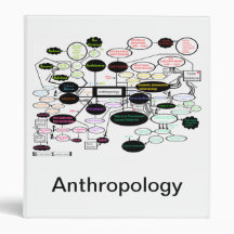 Binder de mapas de conceptos de antropología