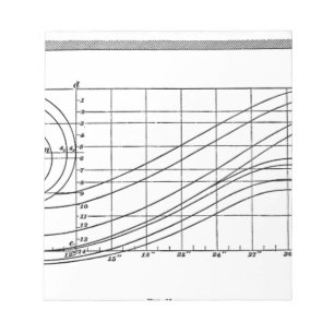 Bloc De Notas arquitectura