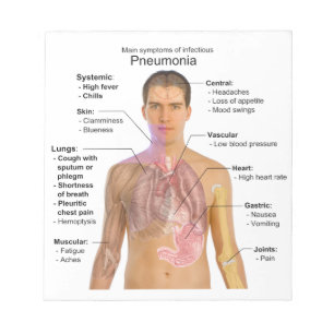 Bloc De Notas Carta de los síntomas de la pulmonía
