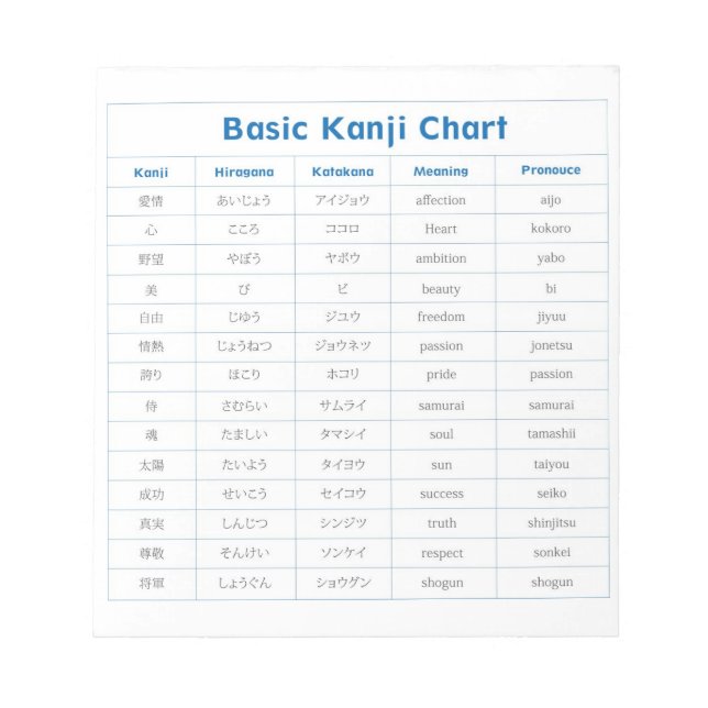 Bloc de notas de gráfico kanji básico (Frente)