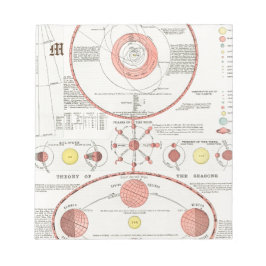 Bloc De Notas DIAGRAMA DE GRÁFICO personalizado MOON PHASES CELE