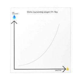 Bloc De Notas Funny Dog Ownership Pee Time Graph