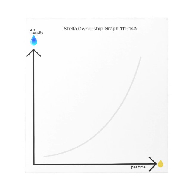 Bloc De Notas Funny Dog Ownership Pee Time Graph (Frente)