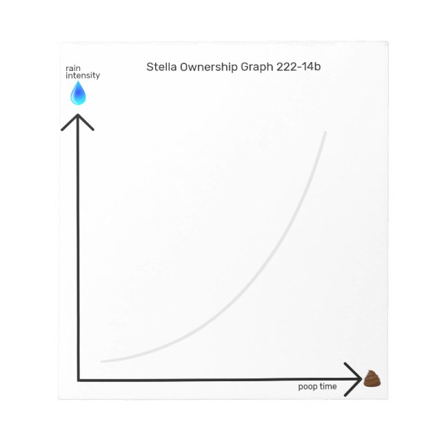 Bloc De Notas Funny Dog Ownership Poop Time Graph (Frente)