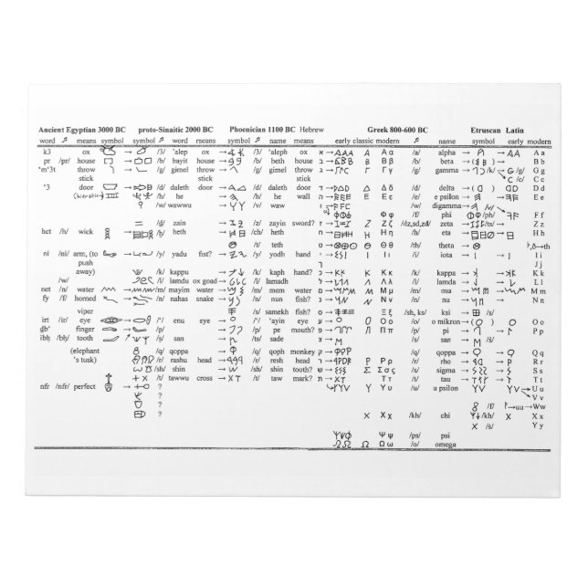 Bloc De Notas Gráfico de progresión alfabética a lo largo del hi (Frente)