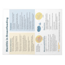 Mastitis en lactancia Lágrima (inglés)
