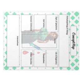 Bloc De Notas No te engañes a ti mismo _ Mapa de conceptos